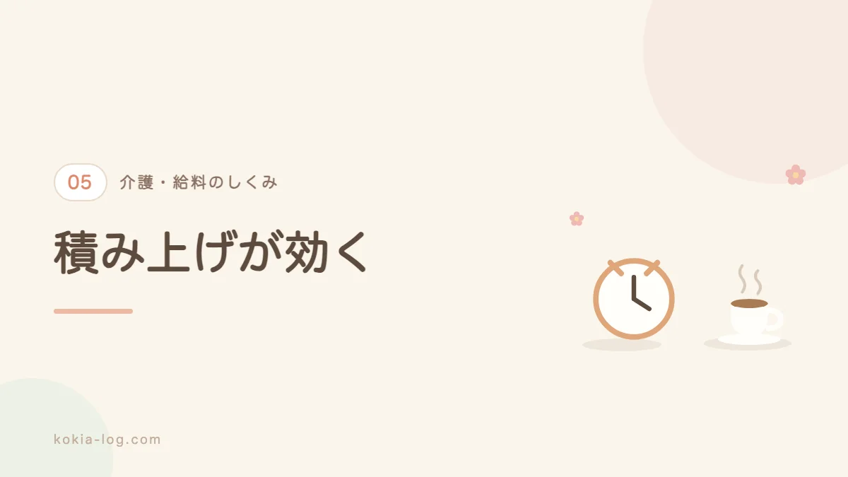 介護職が収入を上げる方法を解説するセクションのバナー画像