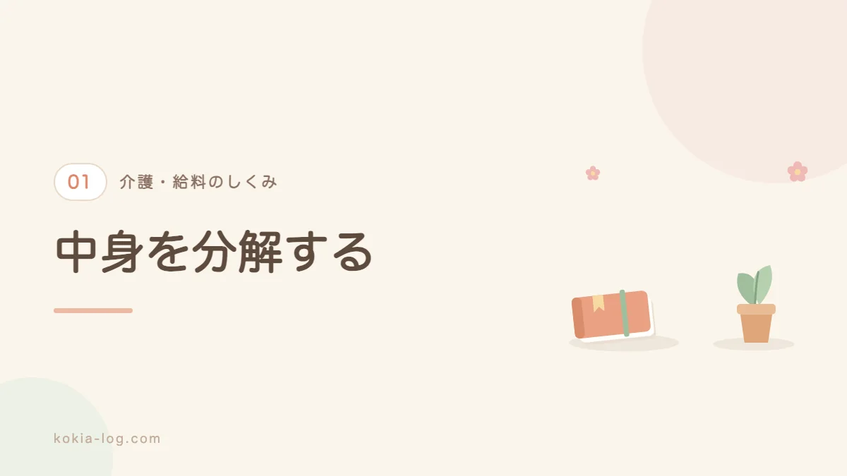 介護職の給料が基本給と手当でできていることを解説するセクションのバナー画像